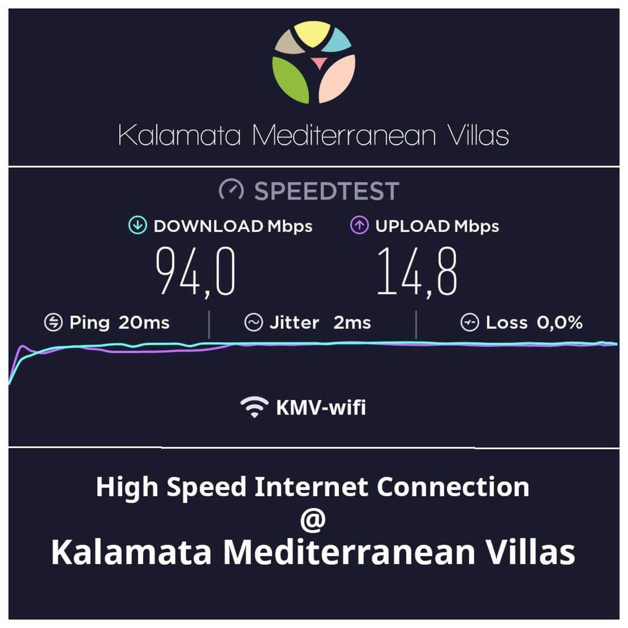 City Cottage - Kalamata Villas Kültér fotó